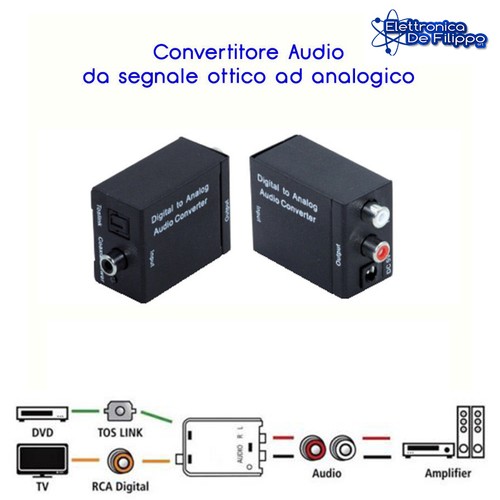Convertitore ottico audio - convertitore,