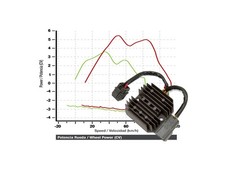 Regolatore per kymco - kxr, mxu