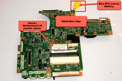 Chip bios per - per, panasonic
