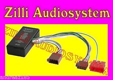 Phonocar 4/131 Interfaccia