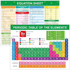 Periodic Table of Elements