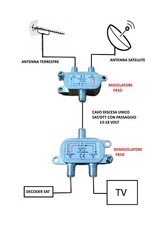 MISCELATORE ANTENNA