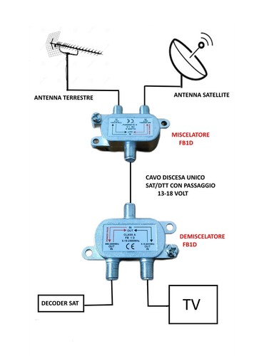 Miscelatore antenna - miscelatore,