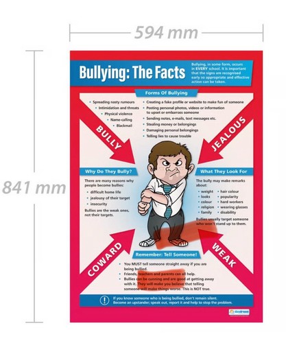 Bullismo fatti poster - bullismo:,