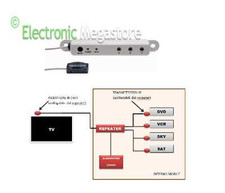 Estensore telecomando a - di,