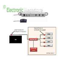 ESTENSORE DI TELECOMANDO A