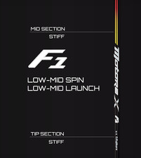 New 2020 Fujikura Motore X F1