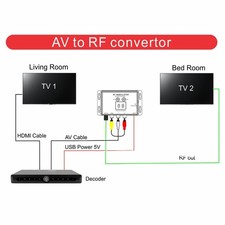 Convertitore da AV a RF Home