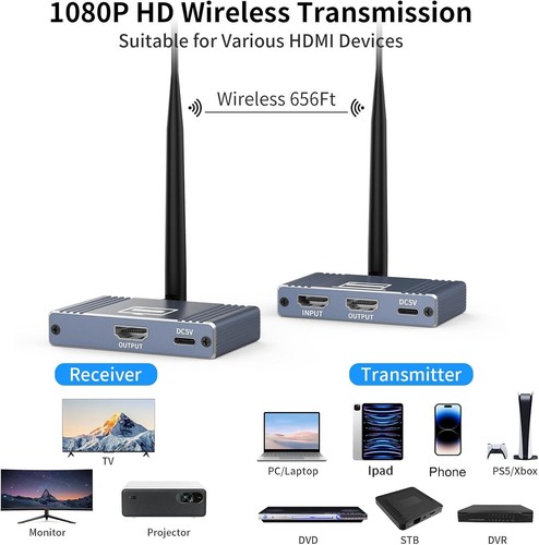 Wireless hdmi transmitter and - transmitter,