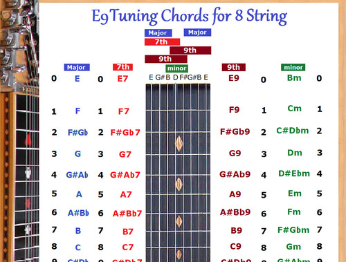 Accordo grafico per 8 - e9,