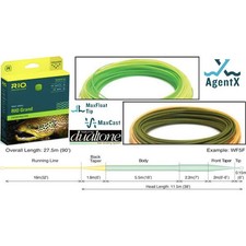 RIO Grand Fly Line (fuori