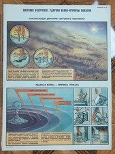 Raro poster vintage esplosione