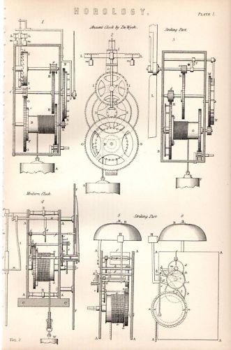 1880 stampa orologeria - orologeria, de