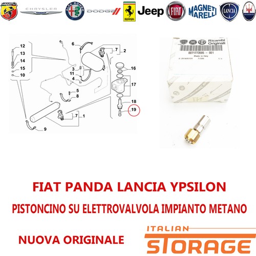 Fiat panda lancia - panda, ypsilon