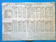 DD205-MONETE-PROSPETTO DEL