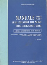Manuale teorico-pratico sulle