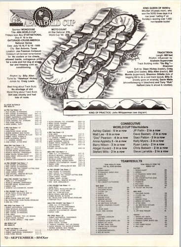 1999 mongoose world - mongoose, cup