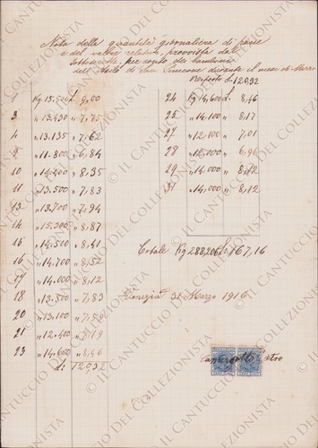 1916 venice food - venice, list