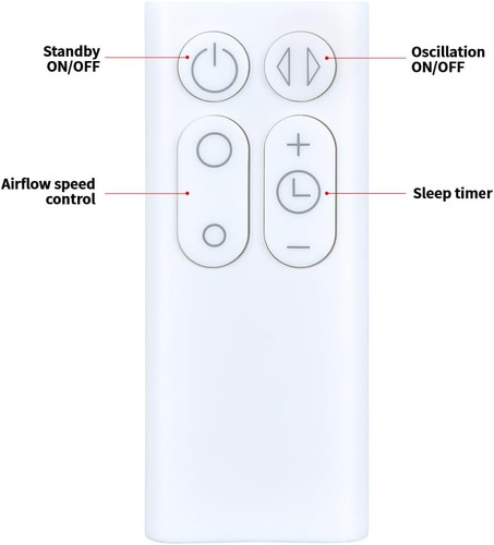 Telecomando per dyson cool - dyson,