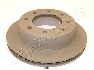 Coppia disco freno - coppia, post