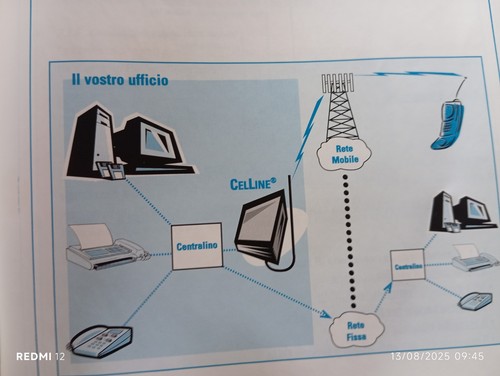 Ripetitore gsm cel - gsm, line