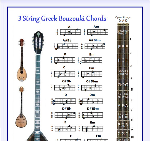 Tabella accordi bouzouki greco - accordi,