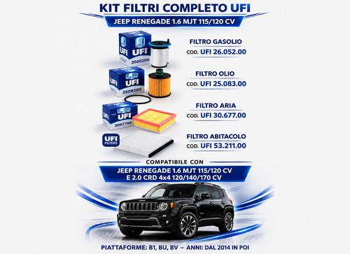 Kit ufi jeep - 1.6, mjt