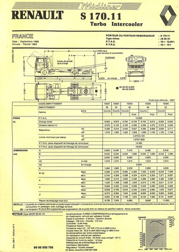 Renault midliner 170 11 - 170.,
