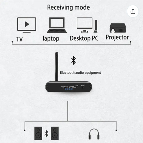 Ricevitore bluetooth rca - ricevitore,
