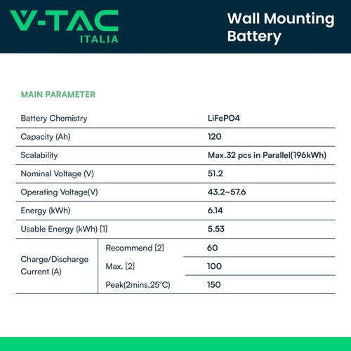 Batteria accumulo per - di,
