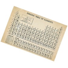  Poster Della Tavola Periodica