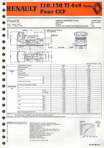Renault incendie 110 - /, 150