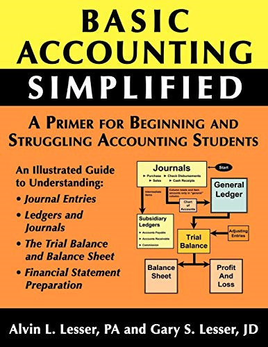 Basic accounting simplified - accounting,