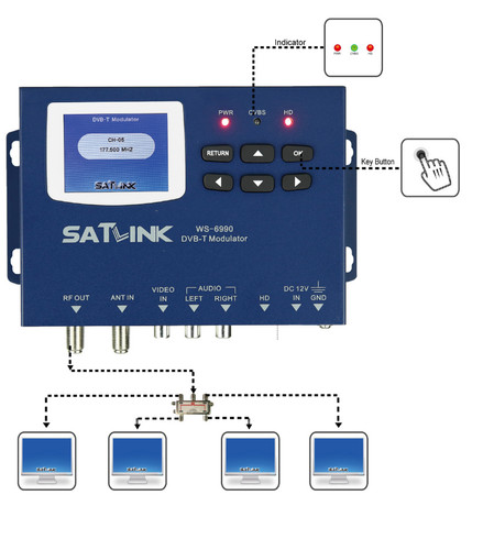 Dvb 6990 terrestrial - dvb-t,