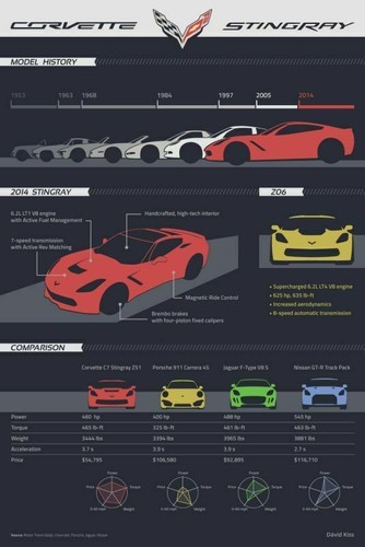 642118 corvette stingray info - 642118,