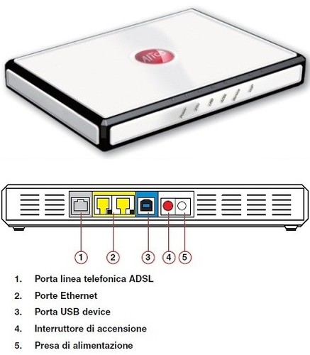 Modem adsl alice - alice, business