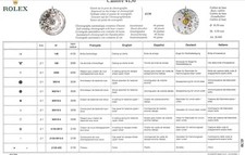 Replacing Parts Rolex 4130