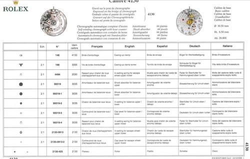 Replacing parts rolex 4130 - replacing,
