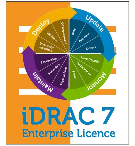Idrac7 idrac8 idrac9 - idrac7,