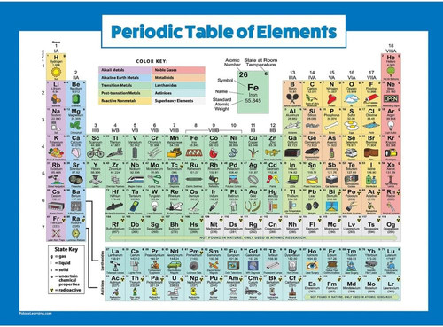 Poster tavola periodica - poster,