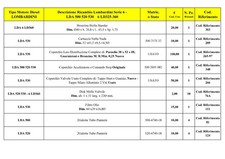 Ricambi Motori Lombardini