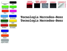 ADESIVI SCRITTA TECNOLOGIA