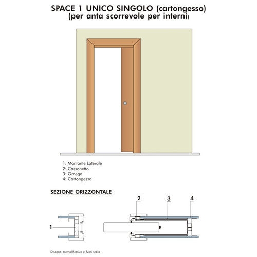 Cassonetto per porte - per,