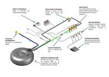 Impianto gpl sequenziale ICOM JTG 