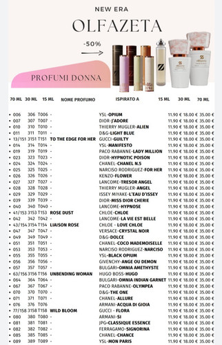 Profumo donna chogan - donna,