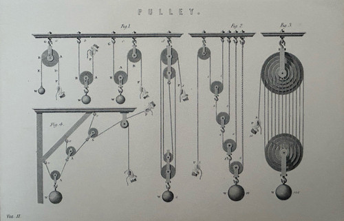 Stampa antica puleggia