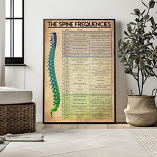 Poster Frequenze della Spina