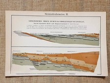 La Formazione del carbon fossile Il giacimento di carbone di Zwickau nel 1890