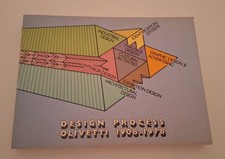 DESIGN PROCESS OLIVETTI 1908 -