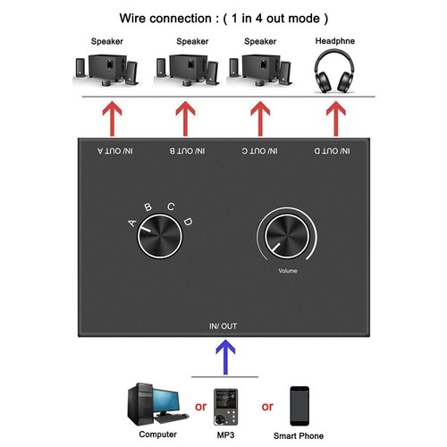 Interruttore audio 5 mm - da,